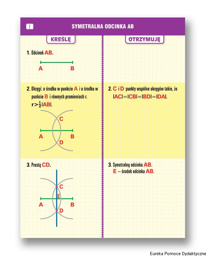 Konstrukcje geometryczne zestaw 15 plansz - gimnazjum Eureka Pomoce