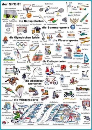 Sport język niemiecki plansza 1 z opisem