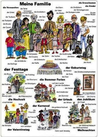 Moja rodzina/Meine familie plansza 120 x 160 cm