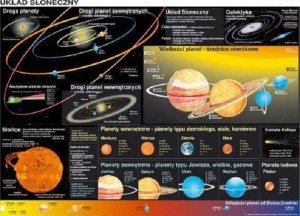 Układ słoneczny Ziemia w liczbach plansza dwustronna