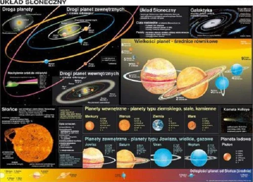 Układ słoneczny plansza 160 x 120 cm