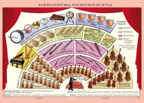 Orkiestra symfoniczna plansza 140 x 100 cm