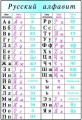 Tablice do języka rosyjskiego