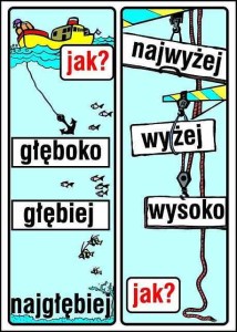 Gramatyka dla najmłodszych 44 tablice K057