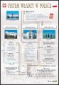 System władzy w Polsce