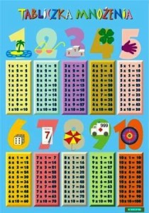 Plansze do nauczania zintegrowanego zestaw 25 szt.