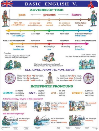 Basic English V. plansza dwustronna 120 x 160 cm 