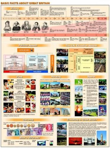Strona 1: fakty o Wielkiej Brytanii