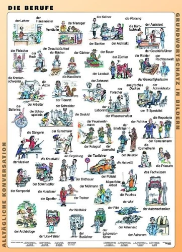 Zawody język niemiecki plansza 1 z opisem