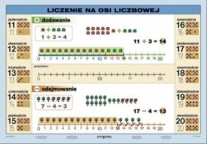 Liczenie na osi cz. II plansza 100 x 140 cm