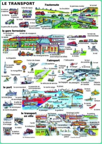 Transport plansza 1 z opisem