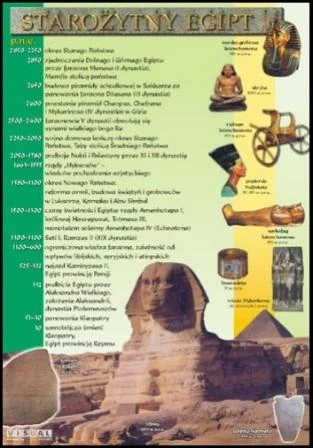 Historia powszechna plansza