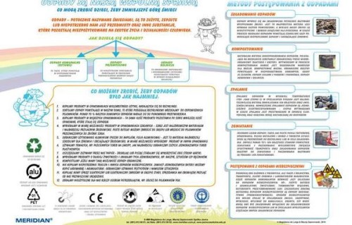 Odpady są naszą wspólną sprawą plansza 160 x 110 cm