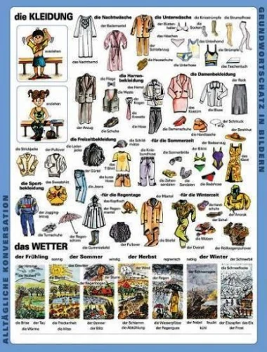 Tabela ubrań/Die kleidung plansza 1 z opisem