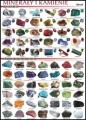 Minerały i kamienie szlachetne