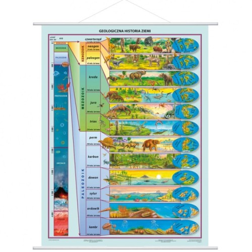 Geologiczna historia Ziemi plansza 120 x 160 cm