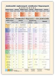 Wielkości fizyczne plansza