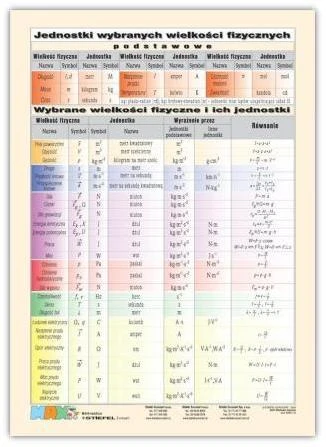 Wielkości fizyczne plansza