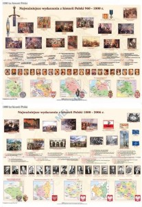 1000 lat historii Polski, dziedzictwo narodowe - pakiet 2 cz.