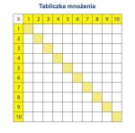 Nakładka magnetyczna suchościeralna - tabliczka mnożenia 