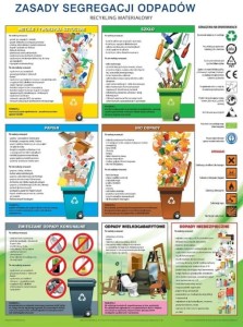 Zasady segregacji odpadów - plansza 120 x 160 cm 