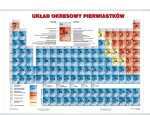 Układ okresowy pierwiastków strona fizyczna plansza