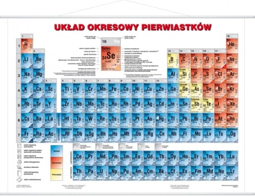 Układ okresowy pierwiastków strona fizyczna plansza