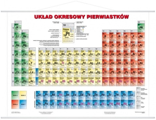 Układ okresowy pierwiastków strona chemiczna plansza