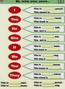 Język angielski część II gramatyka zestaw edukacyjny