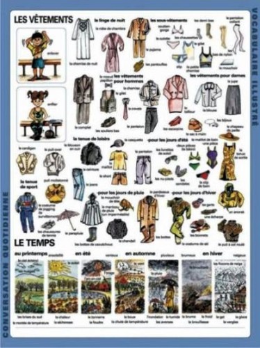 Les Vetements/Tabela ubrań plansza 1 z opisem
