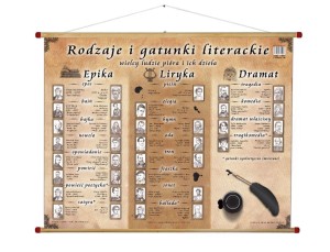 Rodzaje i gatunki literackie plansza 120 x 85 cm 