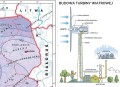 Strefy energetyczne wiatru i energia wiatrowa w Polsce - OZE - mapa ścienna