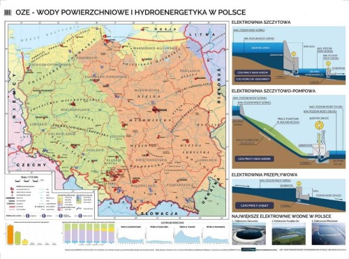 Wody powierzchniowe i hydroenergetyka w Polsce - OZE - mapa ścienna