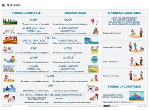 Rzeczowniki/Nouns plansza 160 x 120 cm