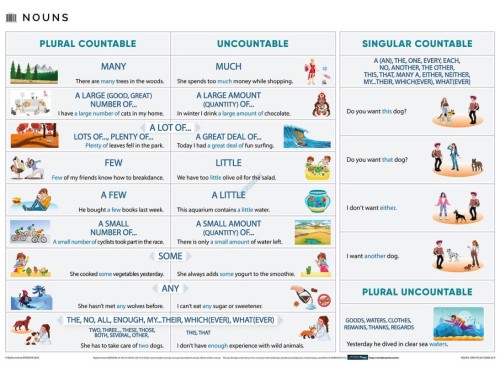 Rzeczowniki/Nouns plansza 160 x 120 cm