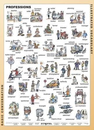 Zawody/Professions plansza 1 z opisem