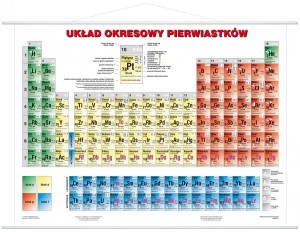 Układ okresowy pierwiastków strona chemiczna plansza