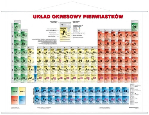 Układ okresowy pierwiastków strona chemiczna plansza
