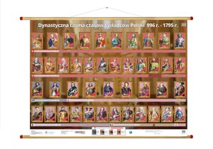 Dynastyczna taśma czasowa władców Polski 996 r. – 1795 r.
