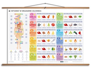 Witaminy w organizmie człowieka plansza dydaktyczna