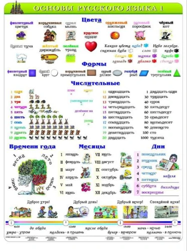 Podstawy języka rosyjskiego plansza 1 