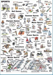 Sport język angielski plansza dwustronna