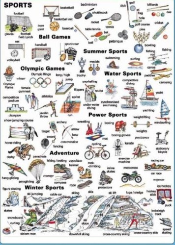 Sport język angielski plansza 1 z opisem
