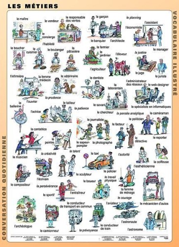 Zawody/Les metiers plansza 1 z opisem