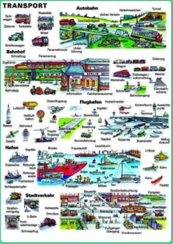 Transport plansza 1  z opisem