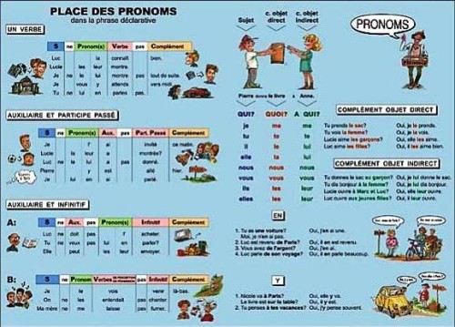 Place des pronoms plansza 160 x 120 cm