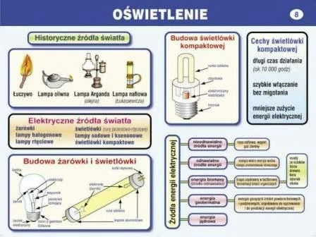 Rozwój techniki, rozwojem człowieka - zestaw edukacyjny 
