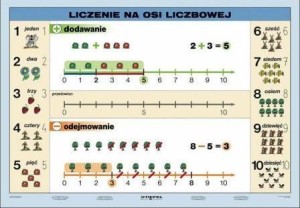 Liczenie na osi cz. I plansza 100 x 140 cm