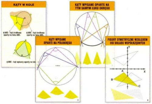 Geometria funkcje pakiet edukacyjny 