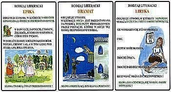 Rodzaje i gatunki literackie zestaw 45 plansz 
